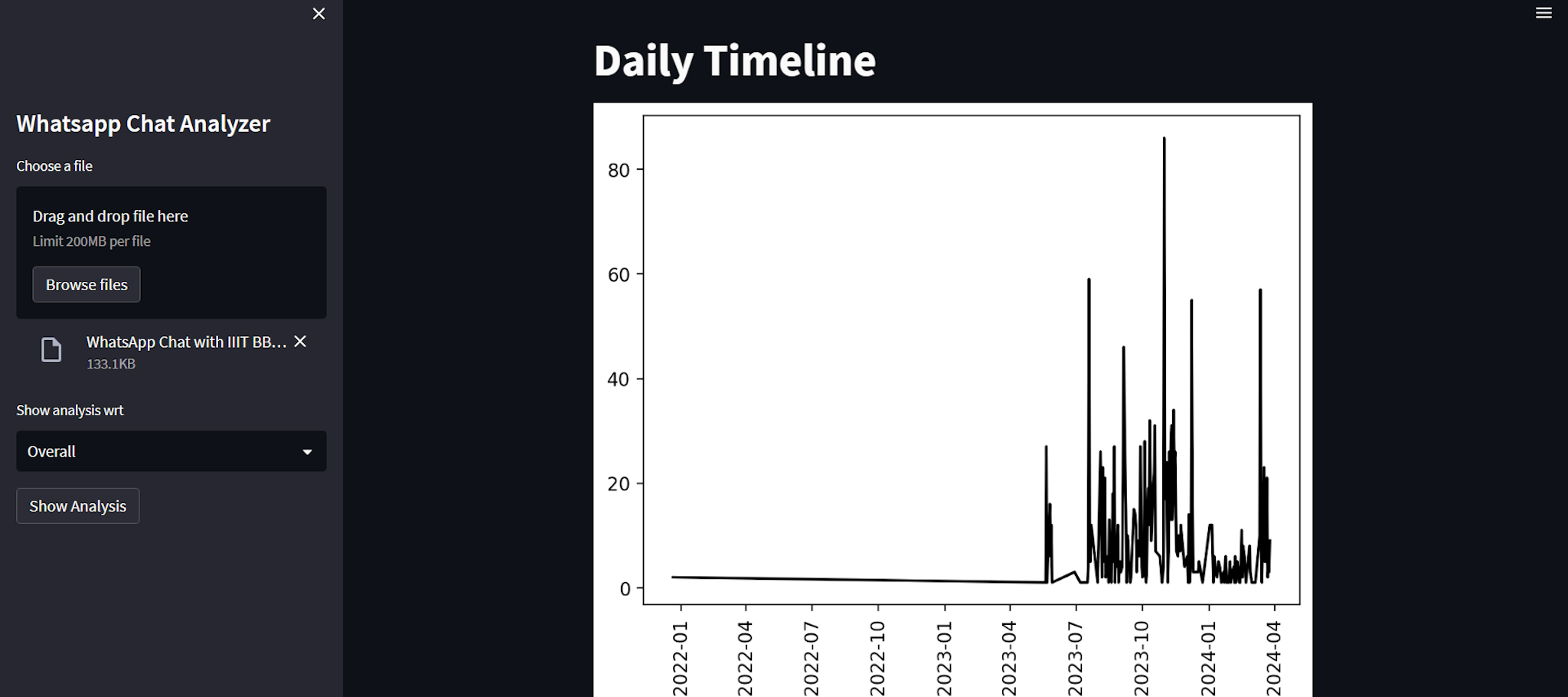 Whatsapp-Chat-Analysis